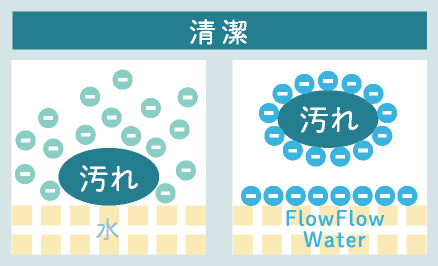 清潔