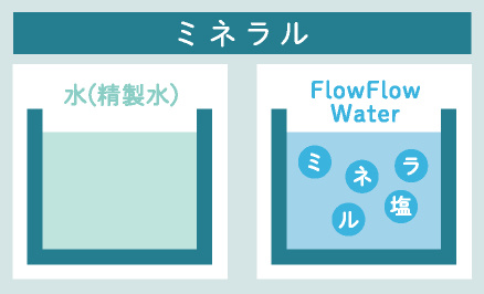 ミネラル