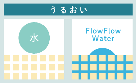 うるおい
