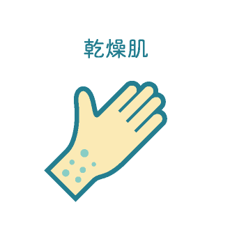 乾燥肌